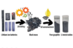 purifying battery black mass
