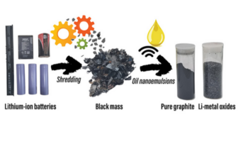 purifying battery black mass