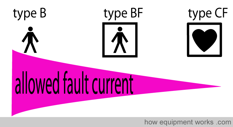 allowed_current