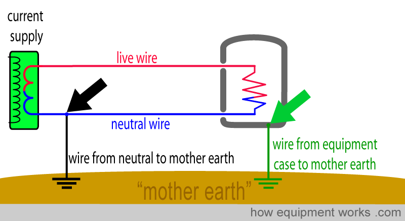 arrowed_earth_connections