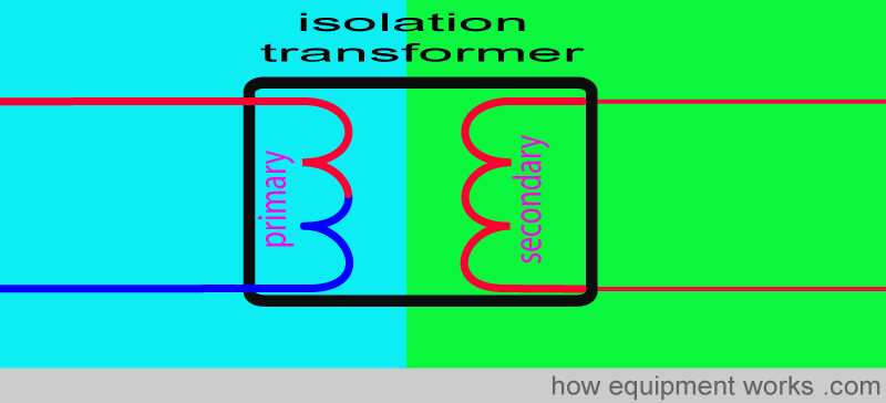 blu_green_iso