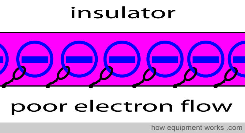 chained_electrons