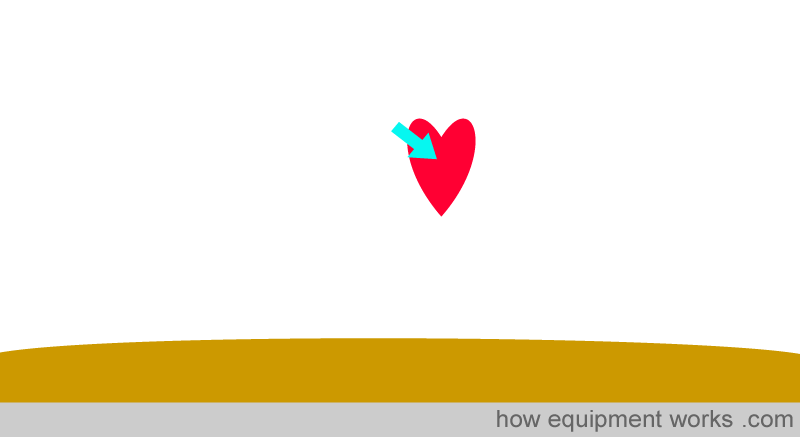 direct_heart