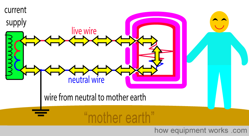 double_insulation