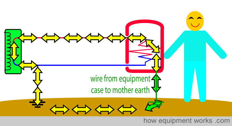 earth_working