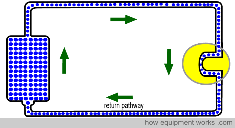 electrons_going_around