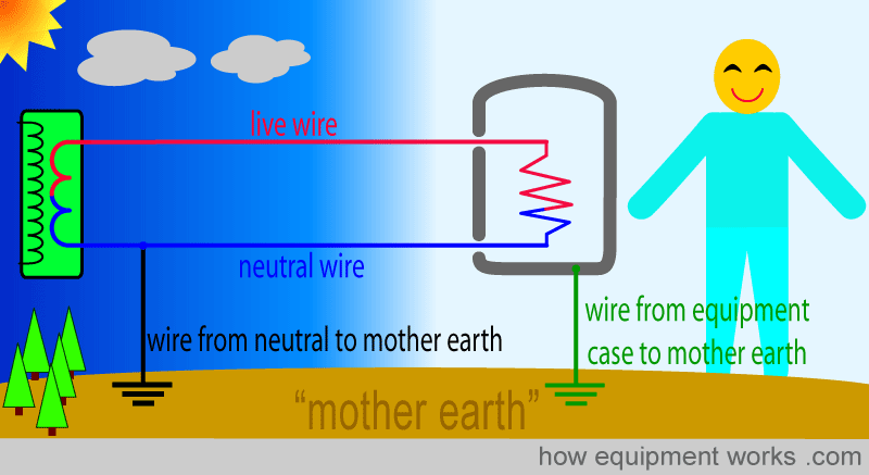 far_neutral