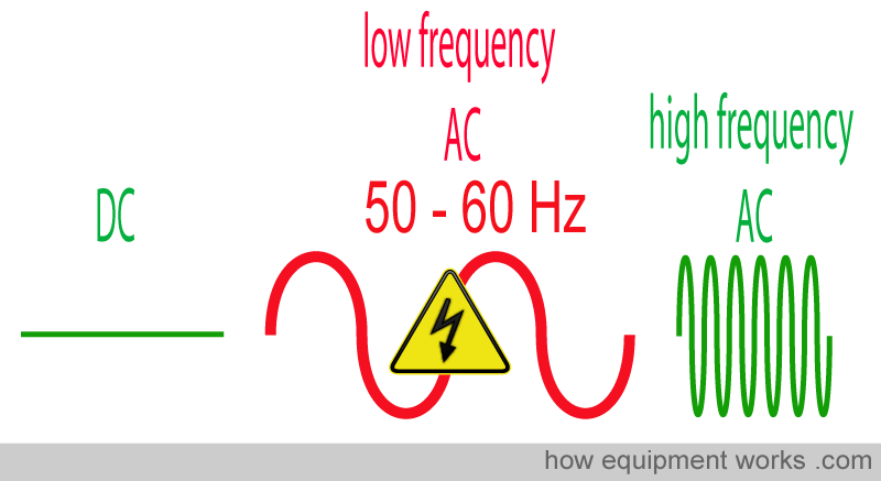 fifty_hertz