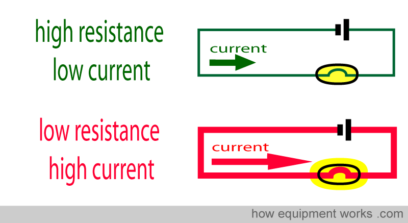first_hi_lo_resistance