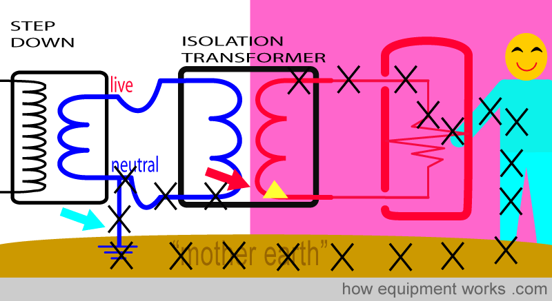 iso_cross