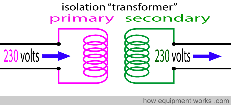 iso_equal