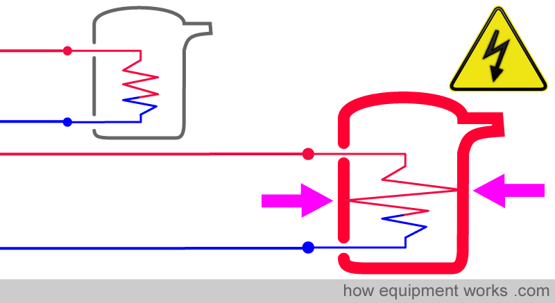 kettle_fault_generation