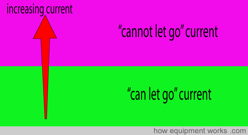 let_go_threshold