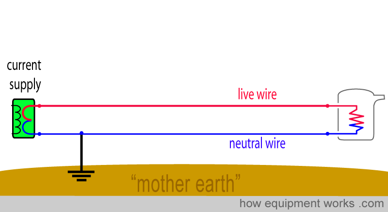 live_neutral_only