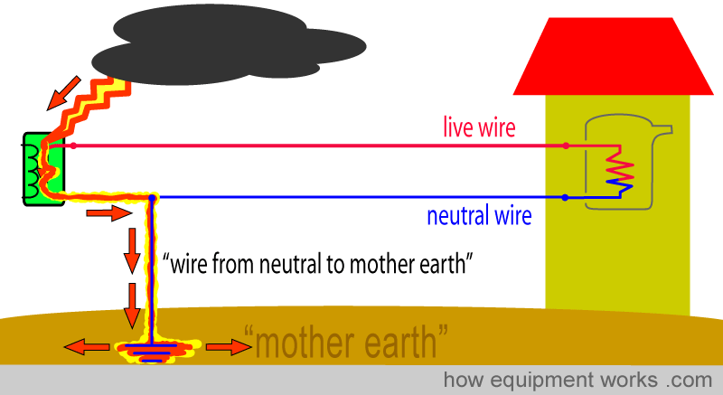 neutral_absorb