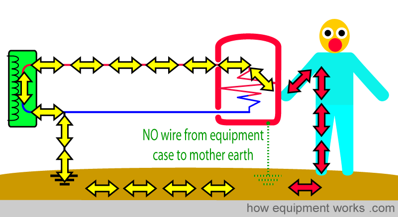 no_case_earth