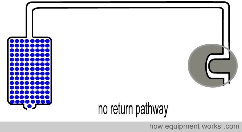 no_return_for_electrons