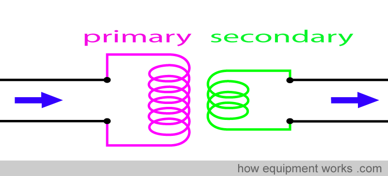 pri_sec_intro