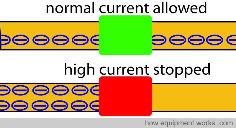 red_green_stopper