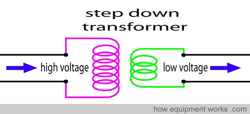 remind_step_down