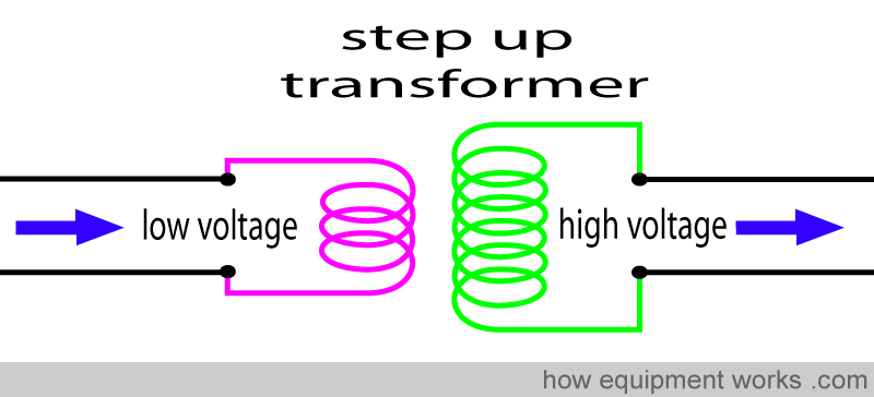 remind_step_up