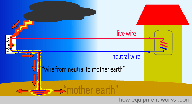 repeat_neutral_divert