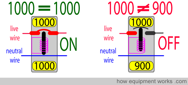 residual_on_off