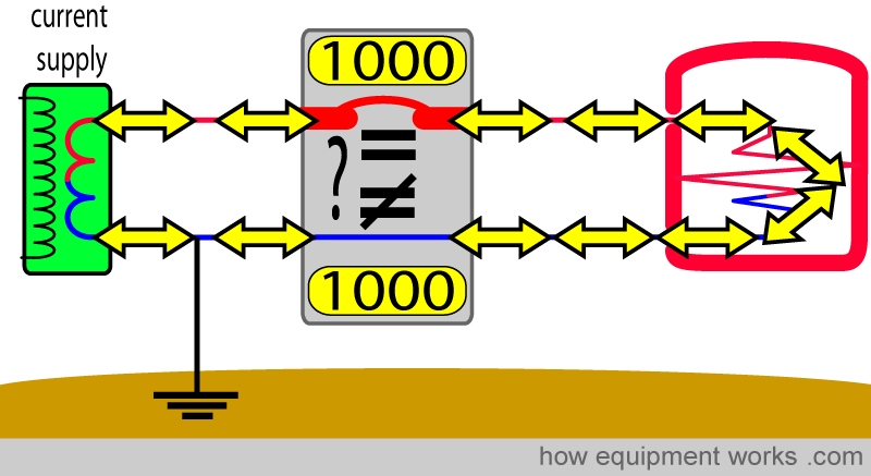 residual_question