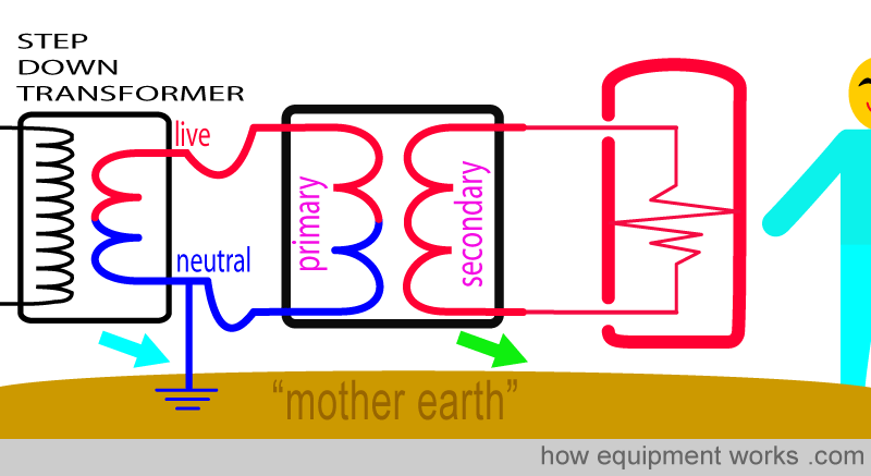 secondary_no_earth