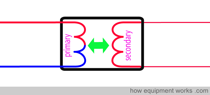 simple_iso
