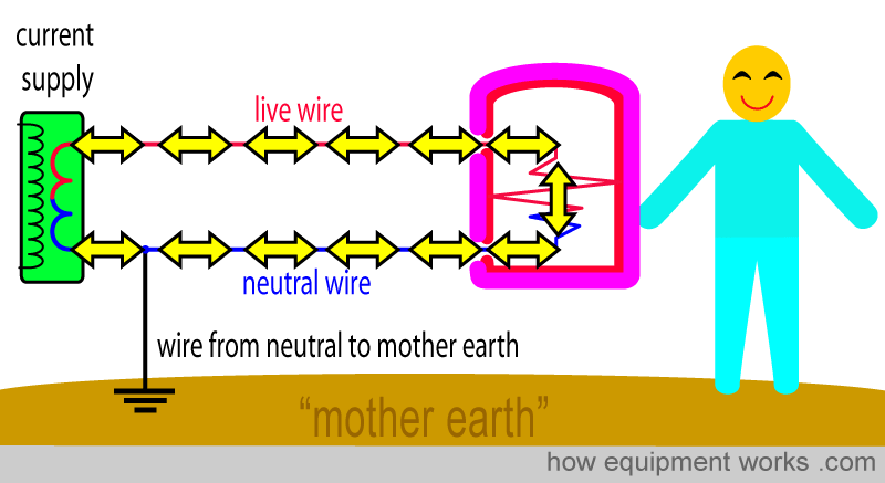 single_insulation
