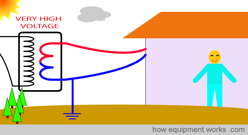 step_safe_out