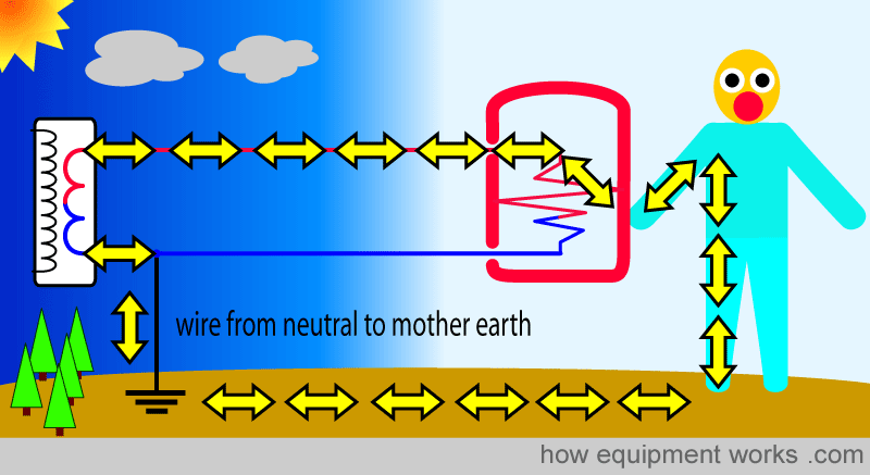 sun_neutral_intro