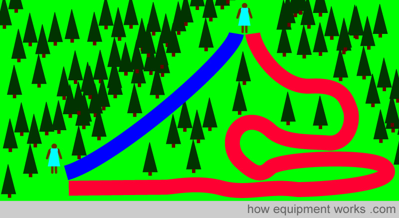 two_road_choice
