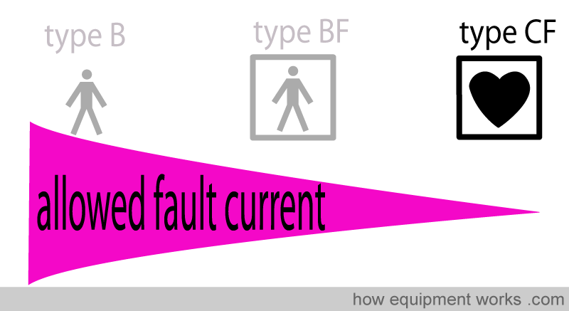 type_cf