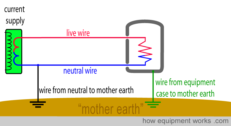unarrowed_earth_connections