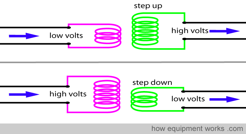 up_down