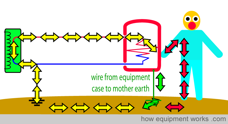 yes_case_earth