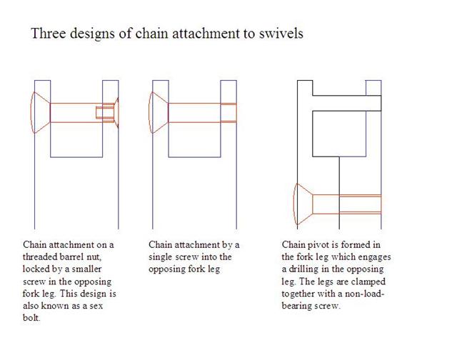 Connector drawings