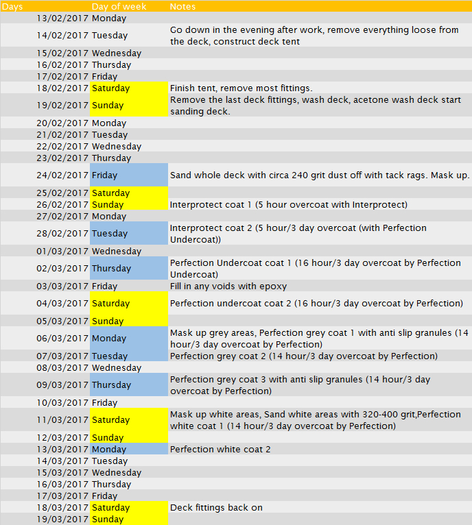 Paint schedule