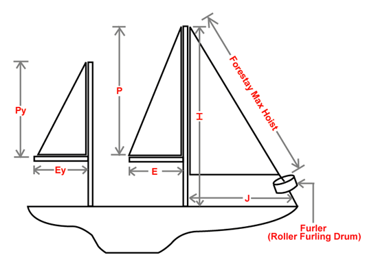 measure you boat I and J