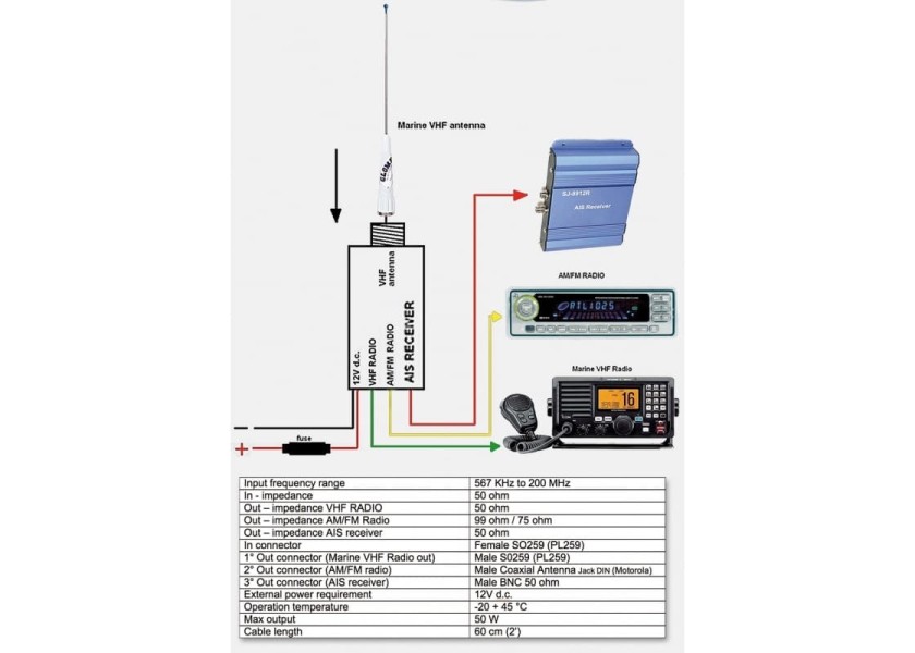 GLOMEX AM FM Duplexer Splitter Image 5 of 5